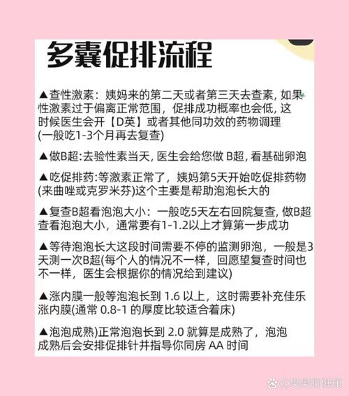 促排激素应对措施