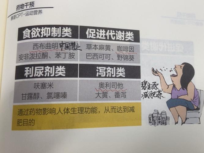 药物干预