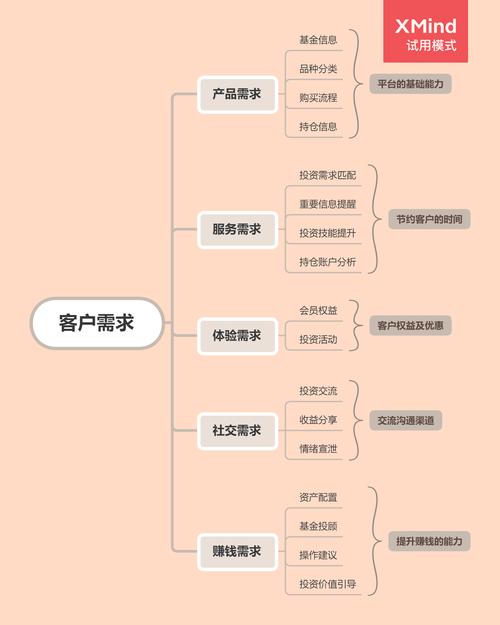需求分析