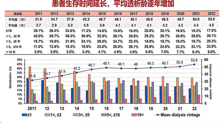 患者数据