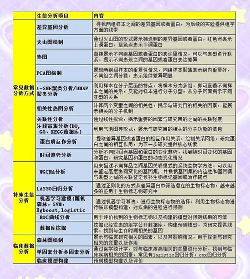  生物分析法