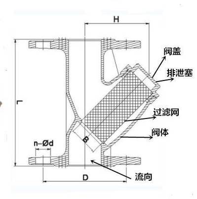 Y型结构