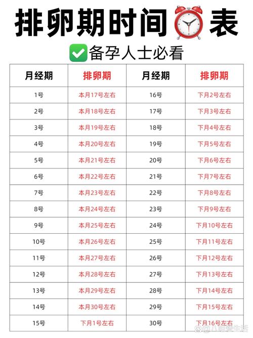 促排卵标准
