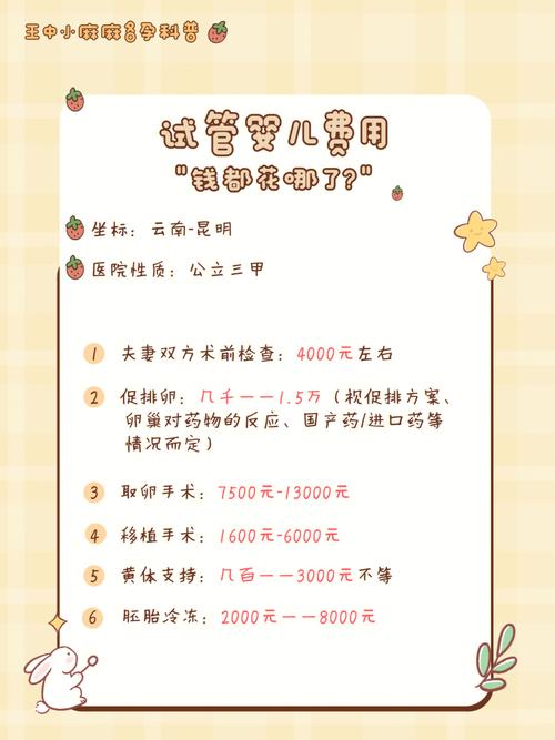 昆明试管婴儿市场分析：如何安全购买精子配方？