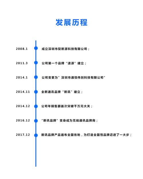发展年限