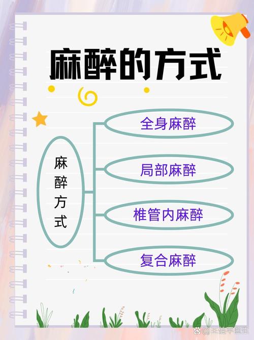 麻醉必要性