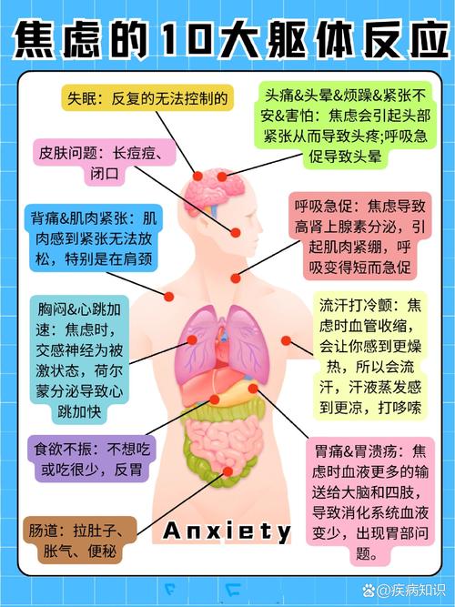 症状分析