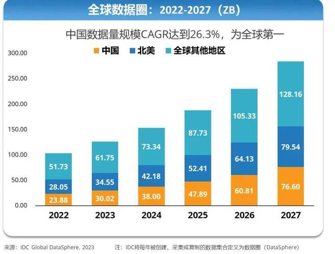 全球成功率对比