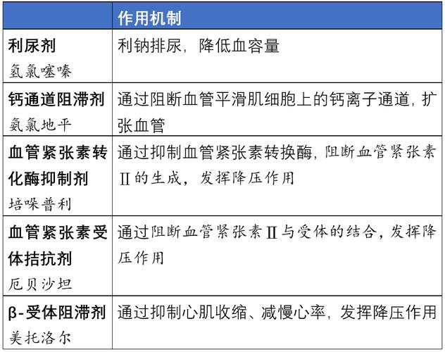 降调药物作用