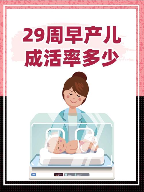 早产几率