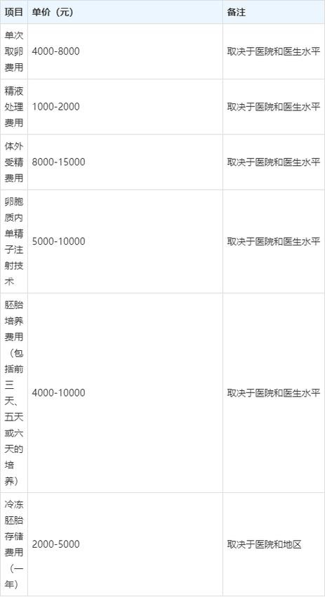 影响因素

【描述】：本文详细解析了试管婴儿拮抗方案的费用明细，并探讨了影响费用的五大因素，帮助患者全面了解并合理选择治疗方案。