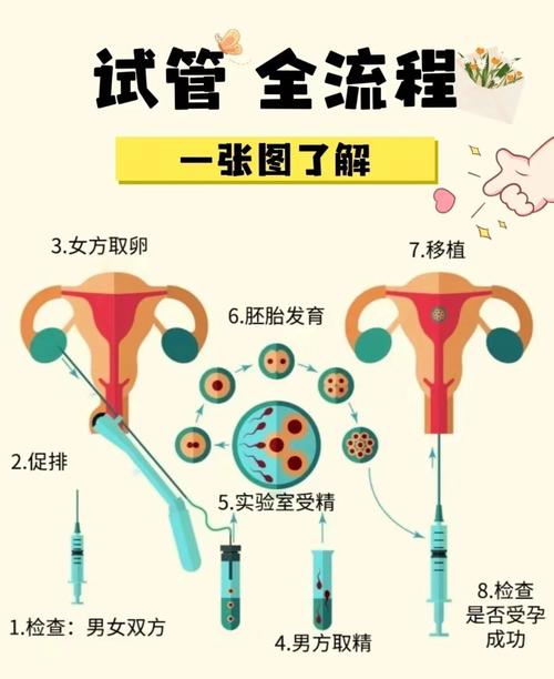 连续试管技术