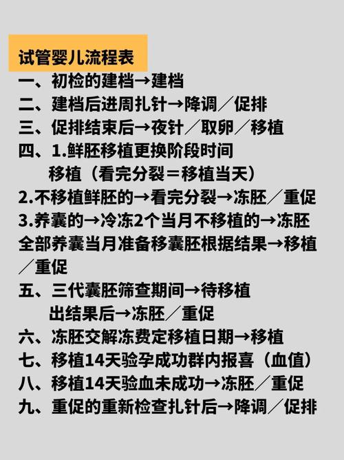试管婴儿过程中为何需要塞纱布？详解其中的目的和注意事项