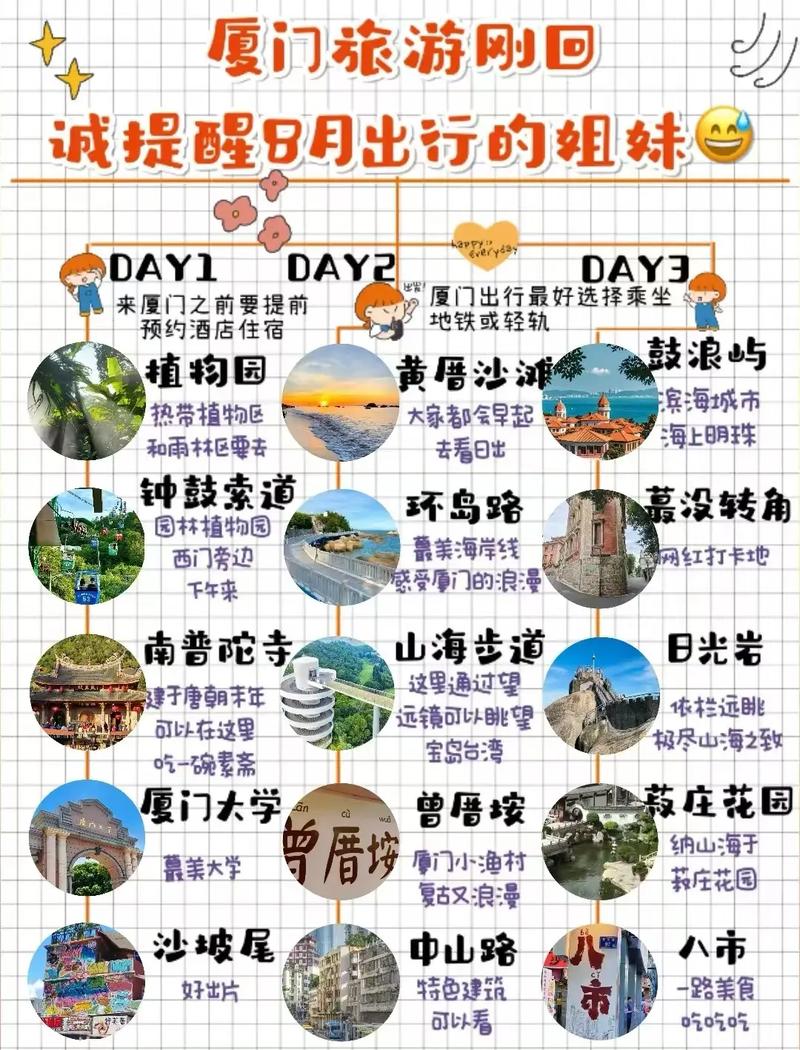  吃住指南