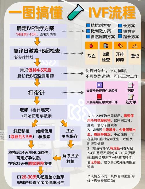 试管注意事项
