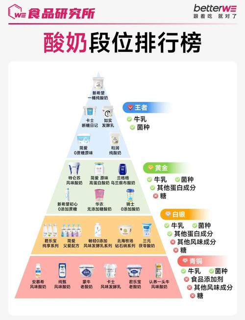 试管前喝什么酸奶好？选择优质酸奶的指南与建议