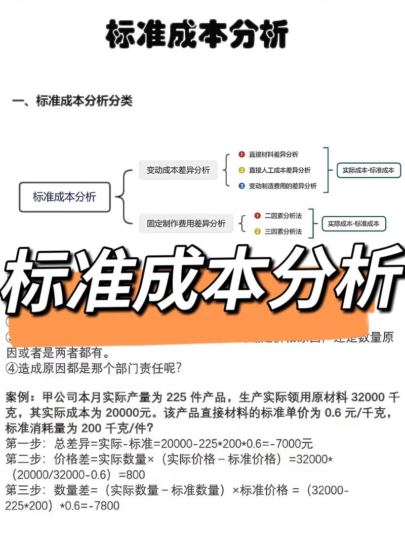 成本解析