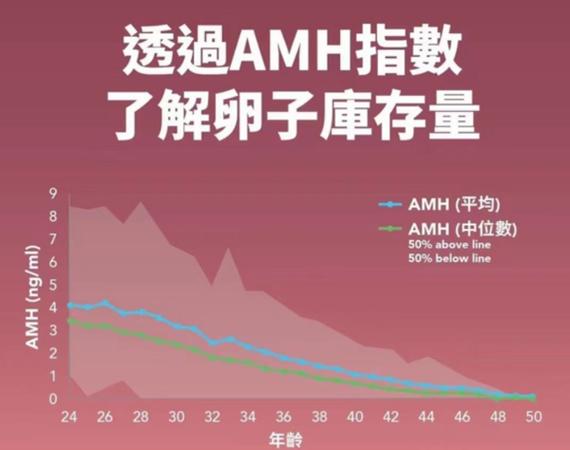 AMH数值0.17还能否进行试管婴儿治疗？