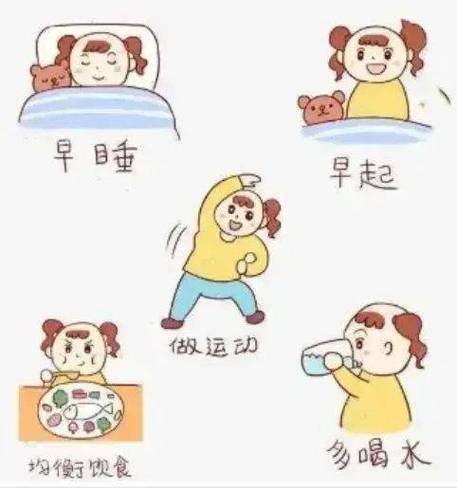 身体心理准备