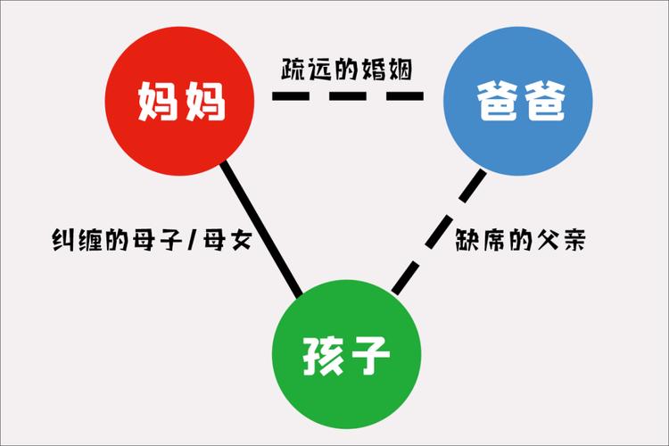 家庭纠葛