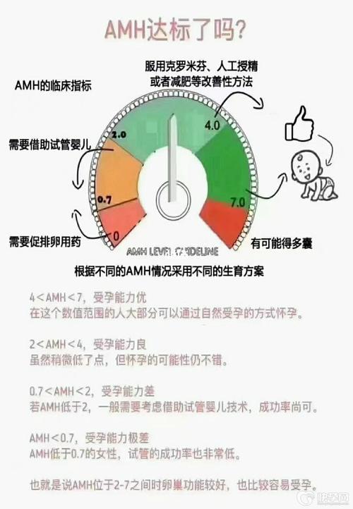 AMH水平非常低，仍然可以通过试管婴儿实现生育梦想吗？