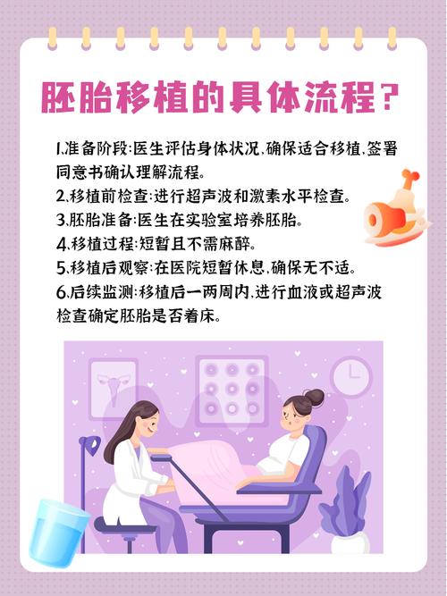 胚胎移植提升方法
