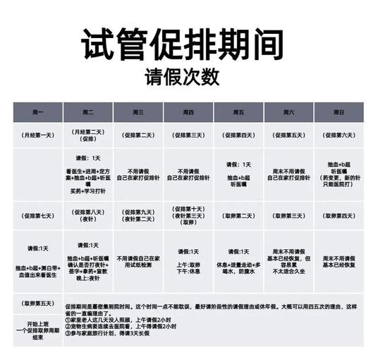 试管婴儿治疗过程中请假天数如何安排?