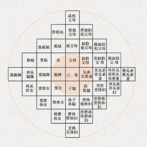  职场家庭观