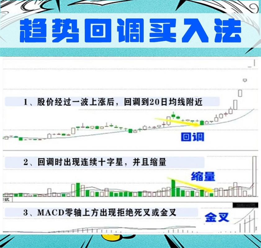 短期降调技术