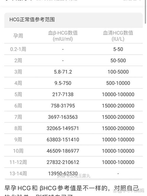 HCG翻倍缓慢