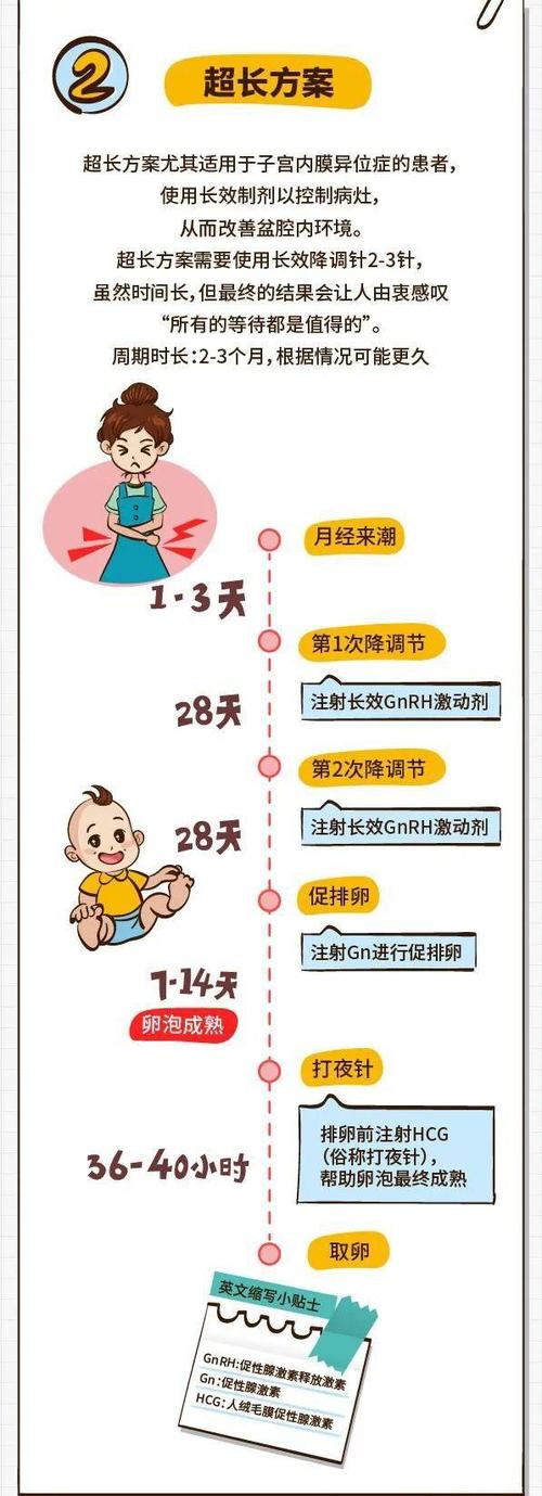 促排机制