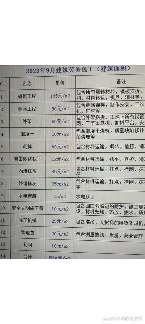  包干价