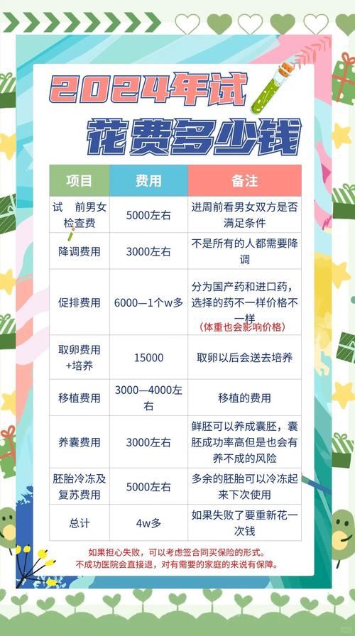 试管婴儿男孩费用揭秘：总成本大概多少万？
