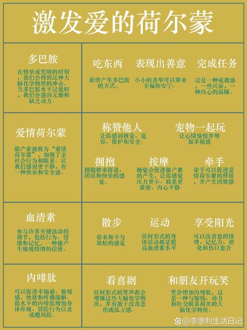  荷尔蒙刺激方案