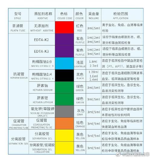 试管颜色