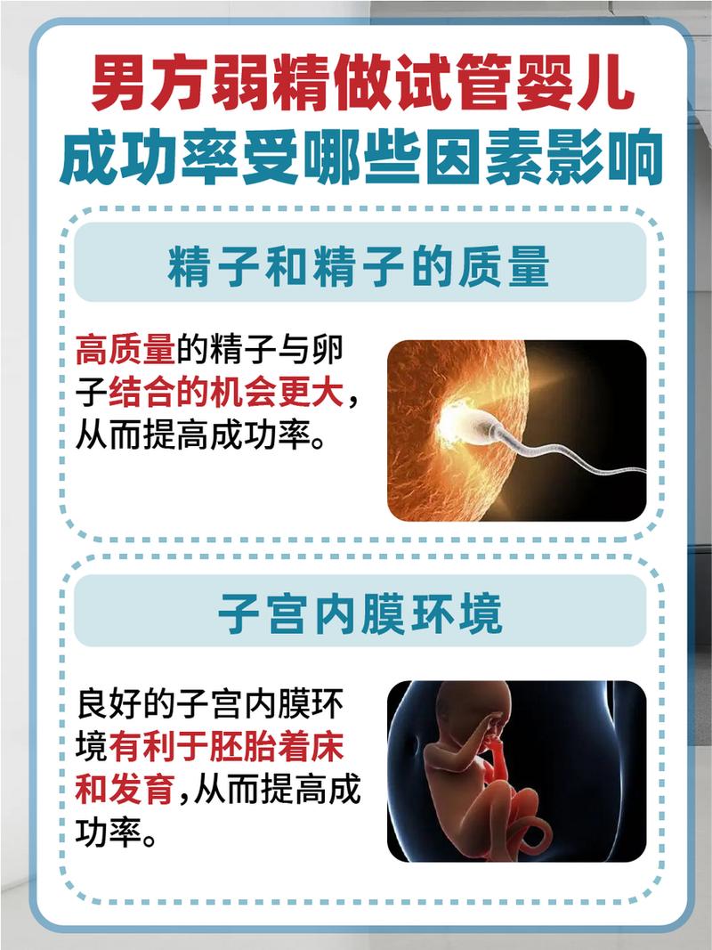 弱精子症患者可以通过试管婴儿实现生育梦想吗？