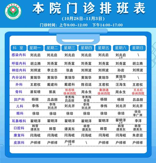  医院访问次数