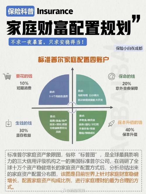  家庭规划