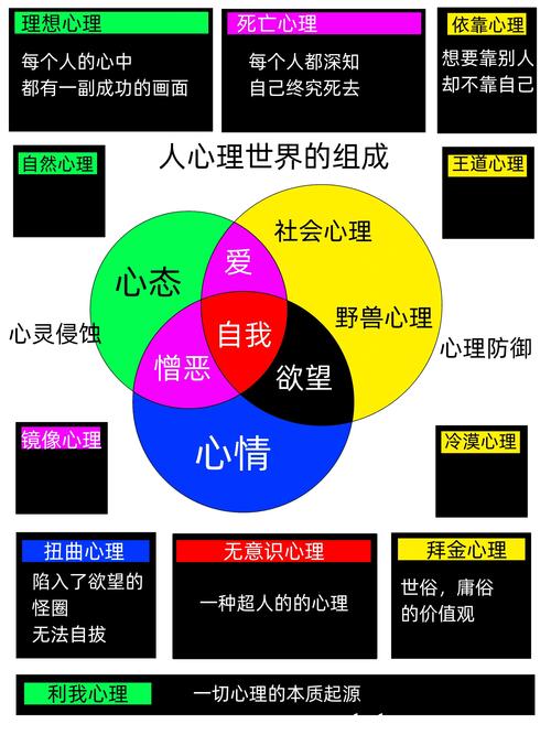 心理分析