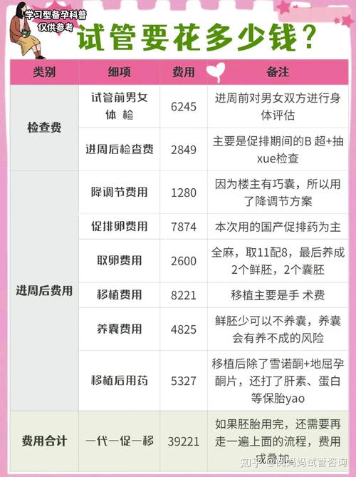 第1代试管婴儿费用到底多少钱？全面解析与真实案例分享