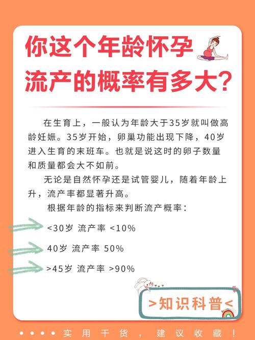 流产概率