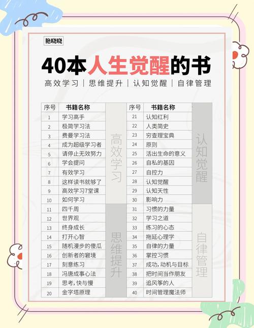  书籍推荐
