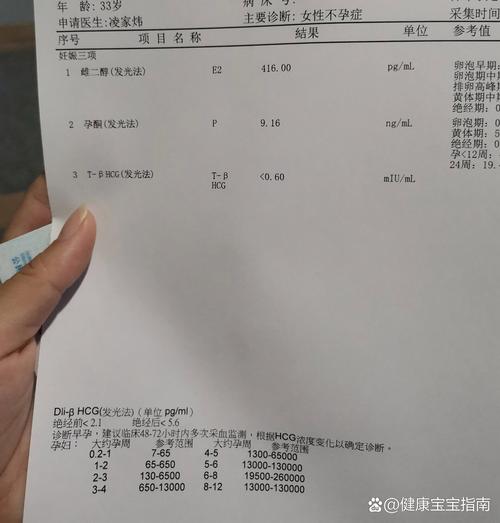 白板结果