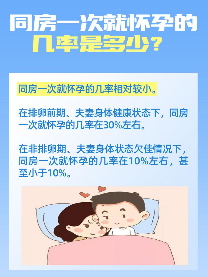 受孕机率