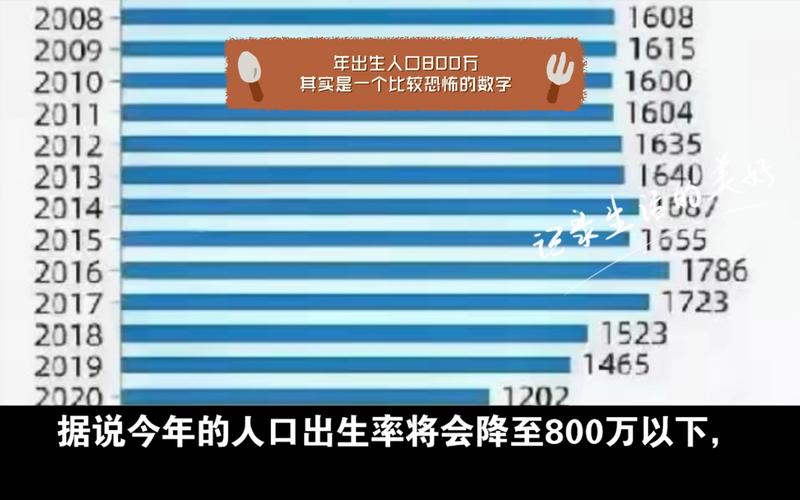 出生可能性