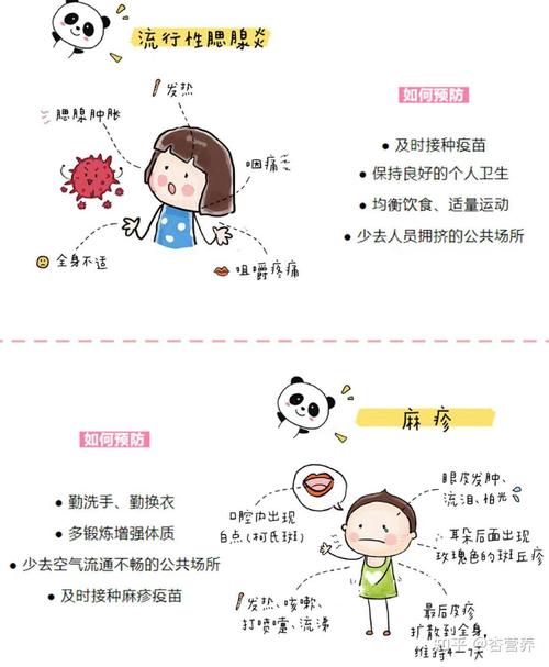  避免措施