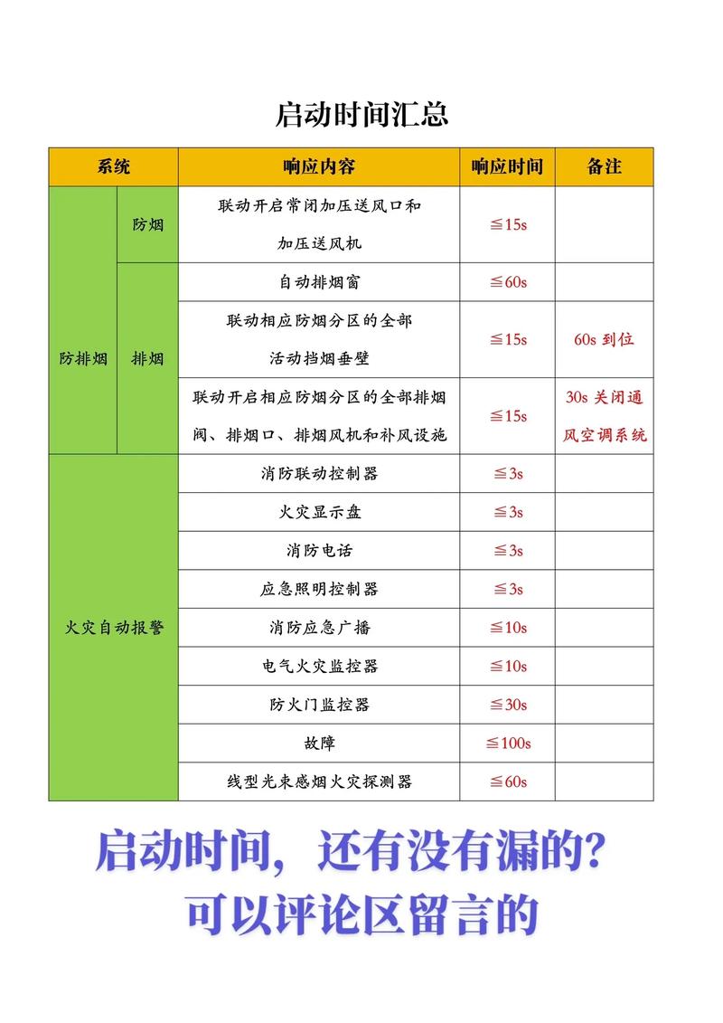  启动日期
