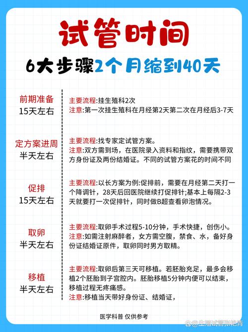 试管怀孕42天后能否正常走路？专家解答