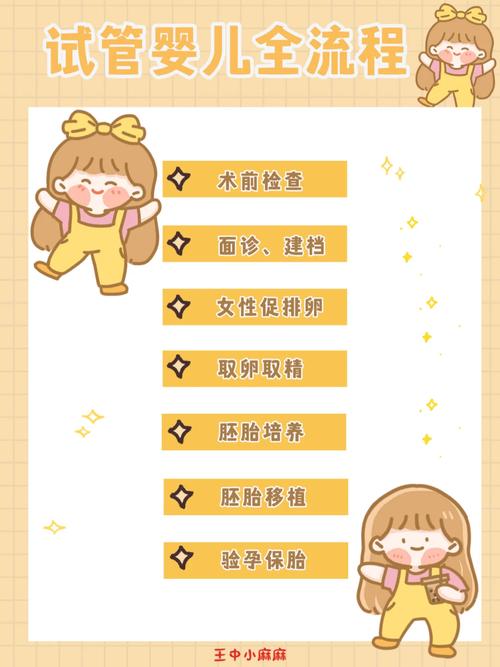昆明哪里可以进行试管婴儿治疗？全方位指南