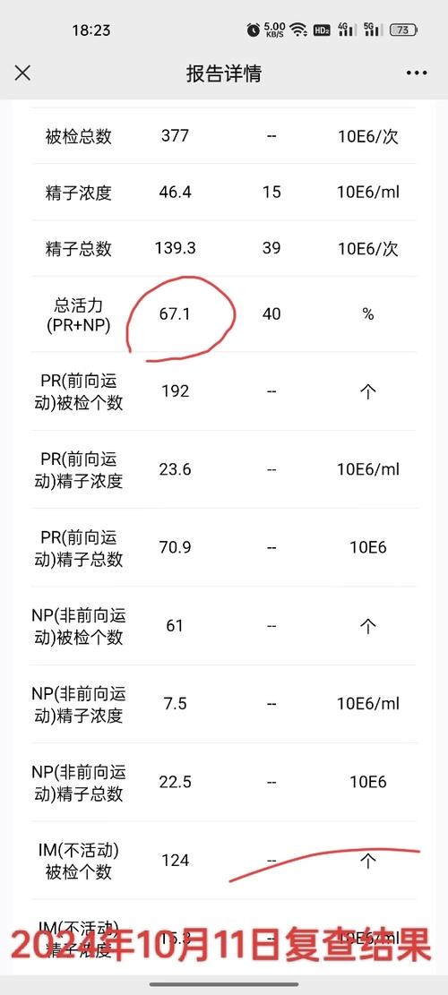  存活率